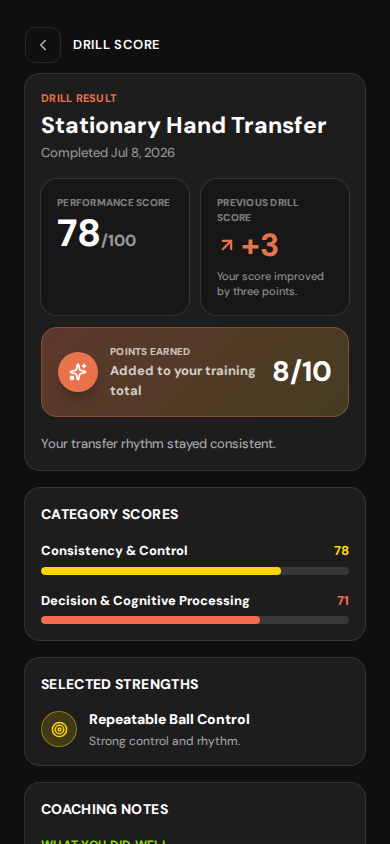Virtual Coach progress report with structured coaching feedback