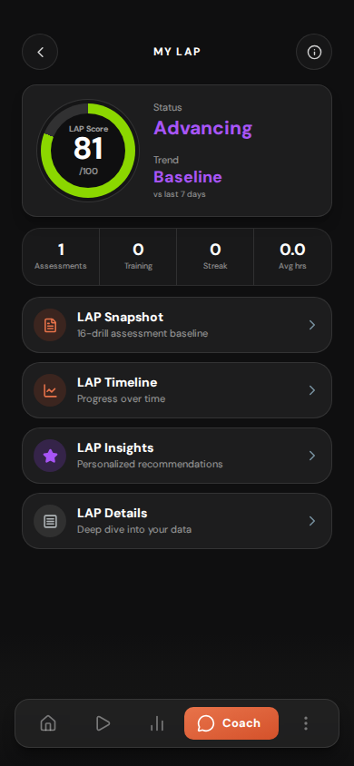 Virtual Coach development record showing progress reports over time