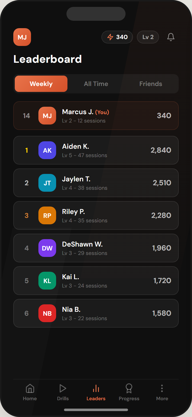 Optional Virtual Coach leaderboard shown as one motivation feature